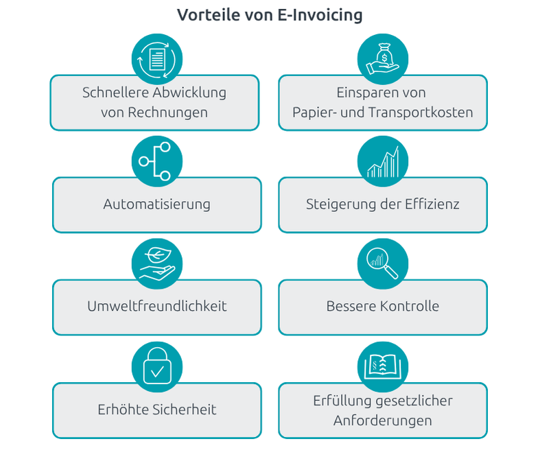 Grafik Vorteile von E-Invoicing