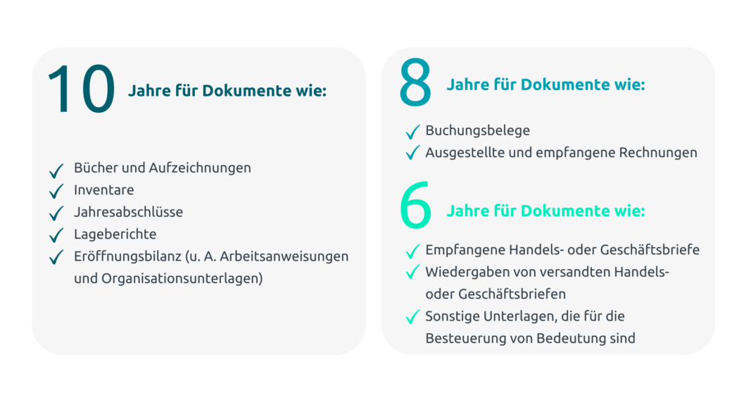 Infografik, die die Aufbewahrungsfristen für Dokumente zeigt