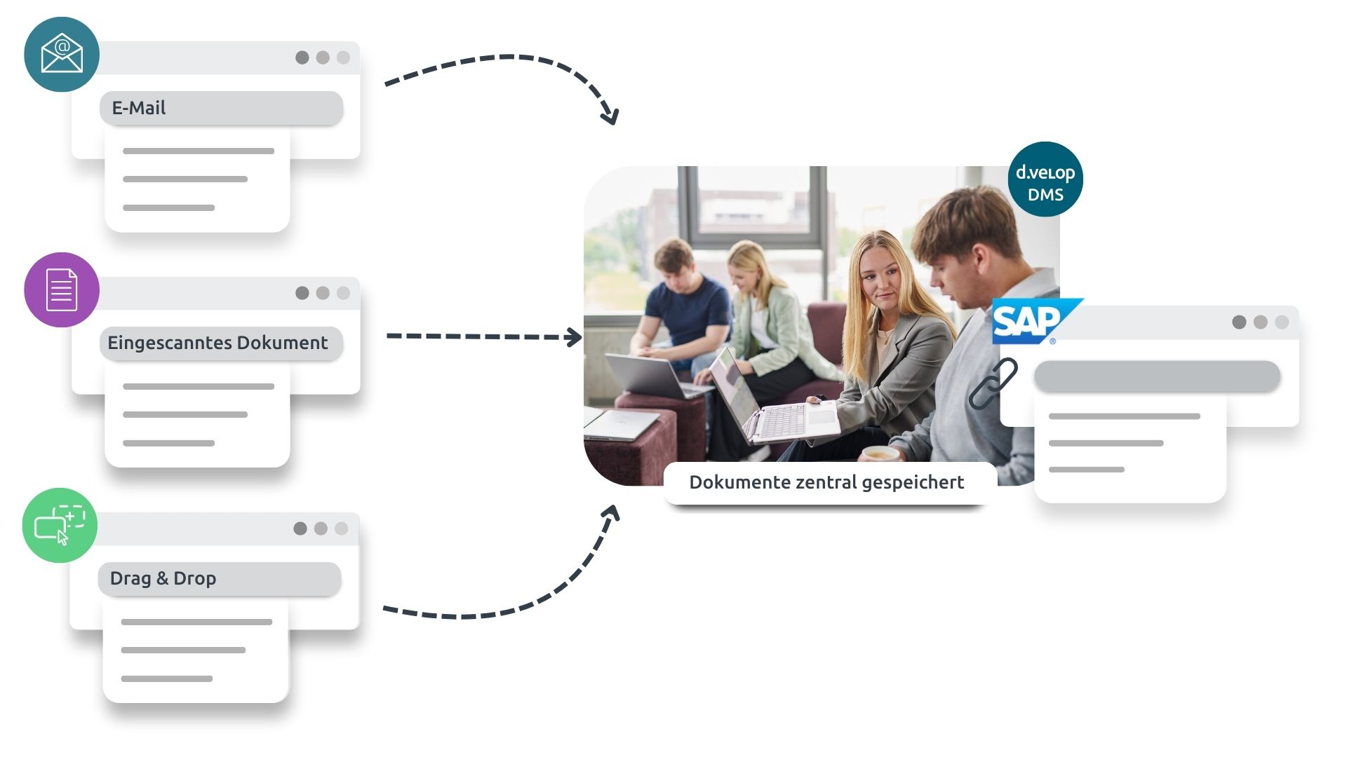 Automatisierte Dokumentenablage via ArchiveLink oder CMIS  