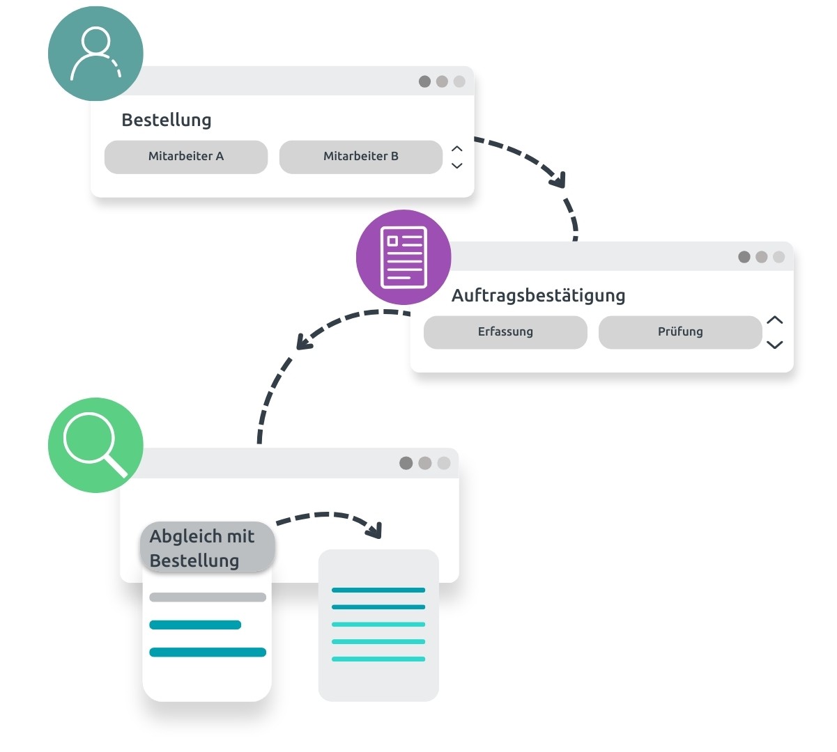 Bestellung und Auftragsbestätigung