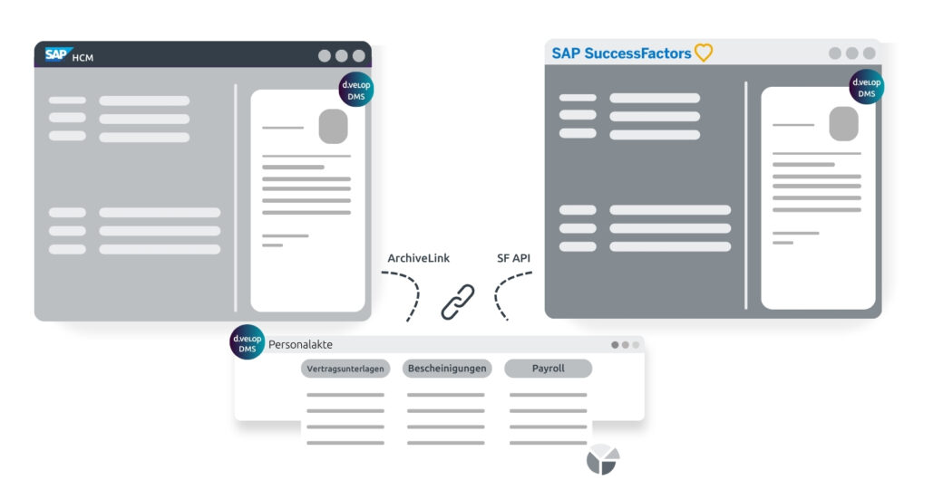Digitale Personalakte SAP