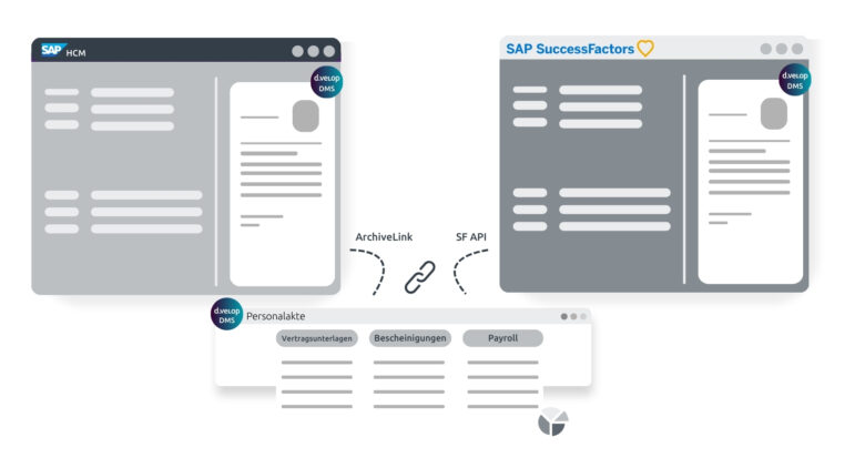 Digitale Personalakte SAP
