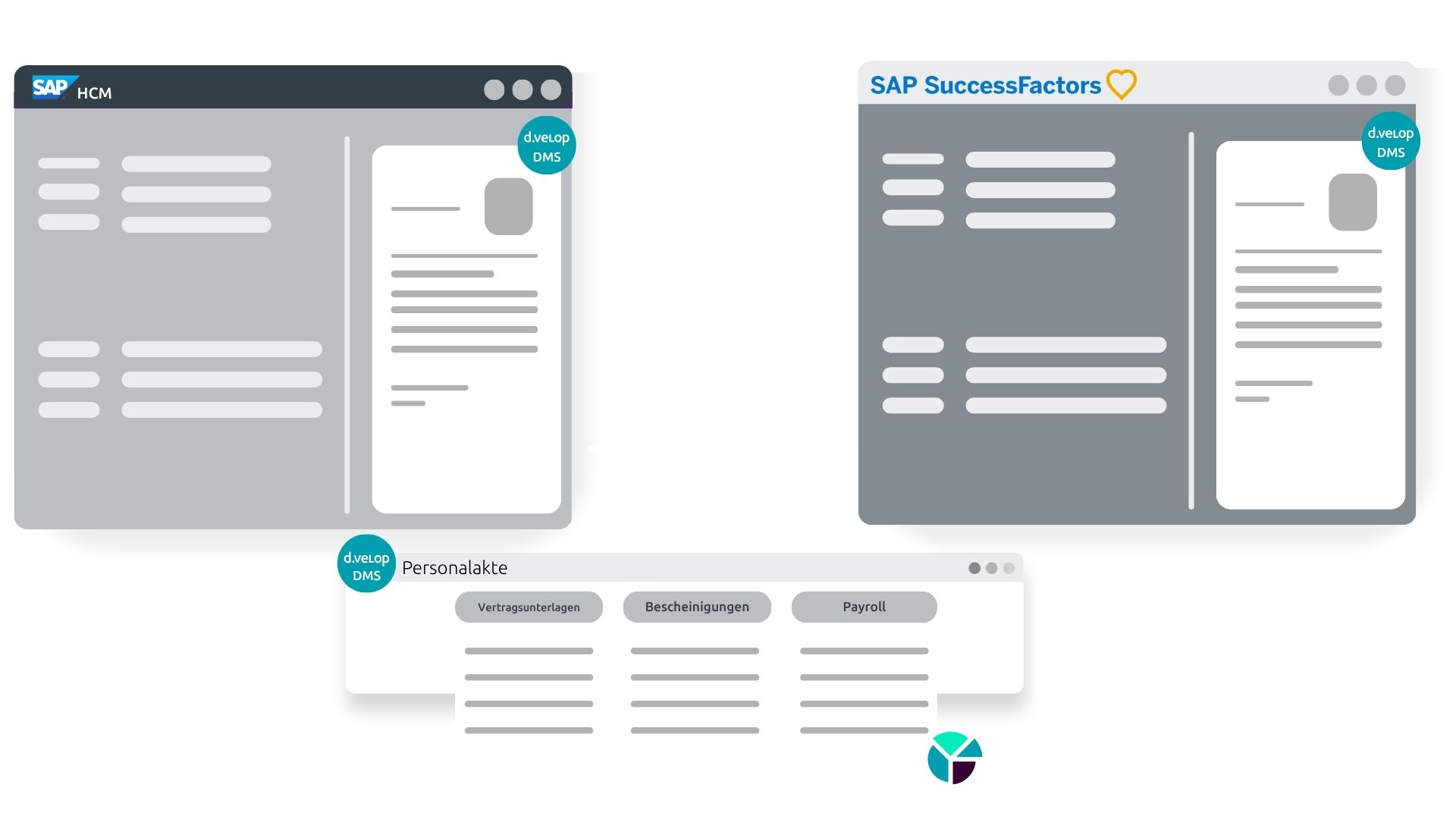 Digitale Personalakte SAP