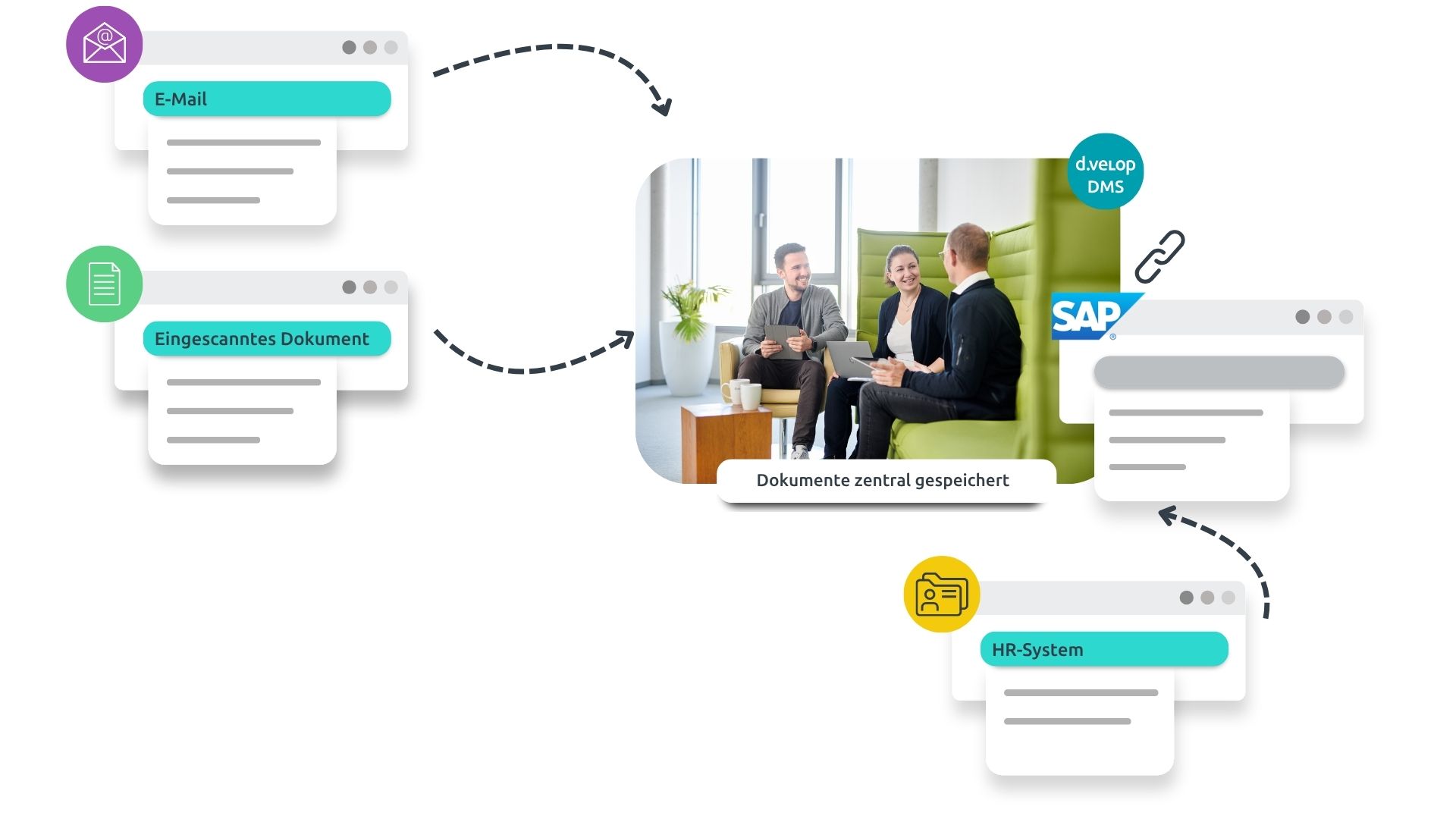 Digitale Personalakte SAP automatisierte Dokumentenablage
