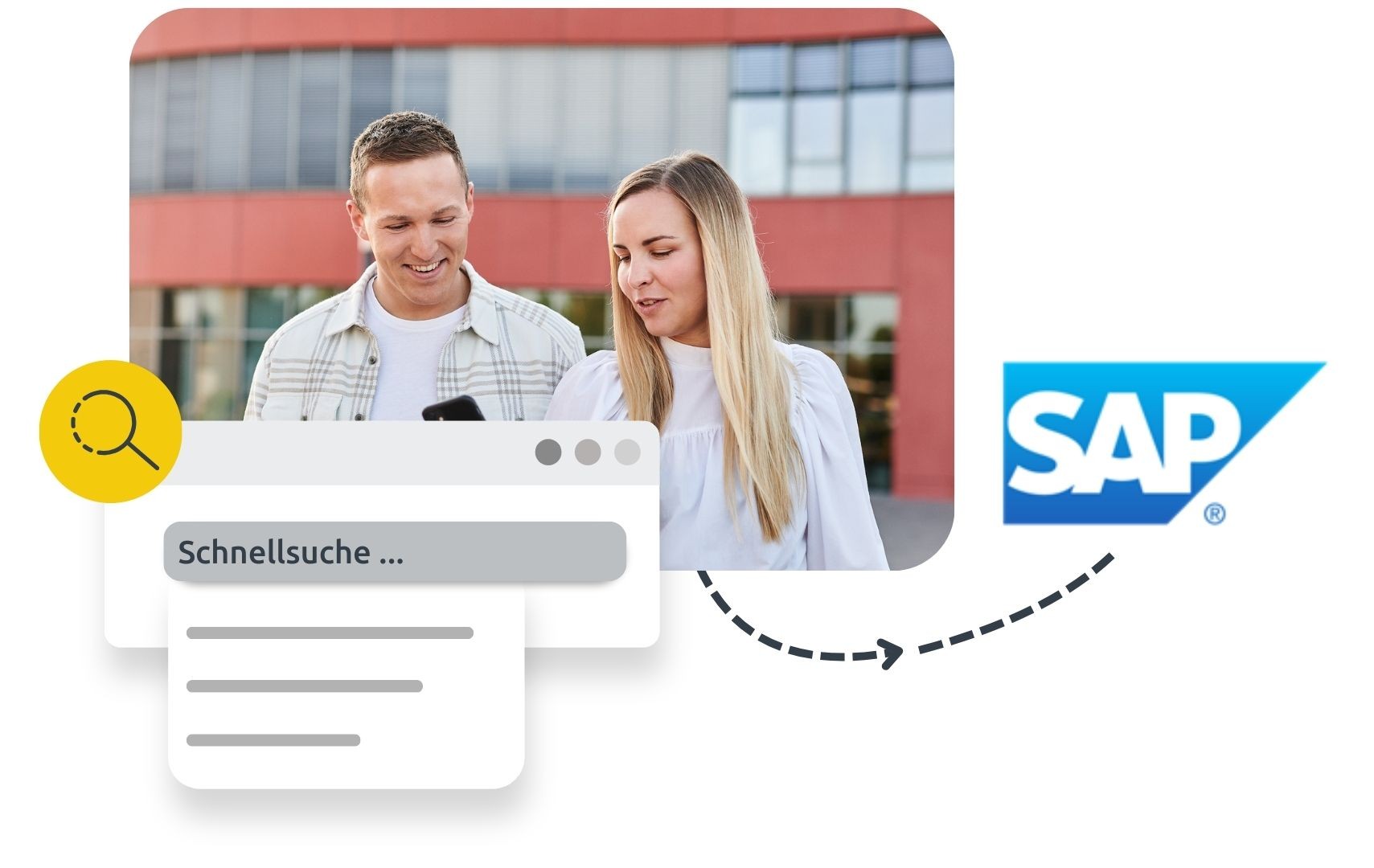 Funktion SAP DMS Integration