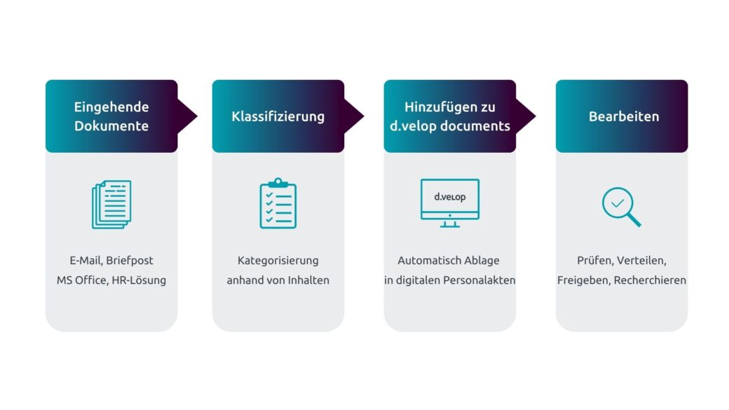 SharePoint Personalakte