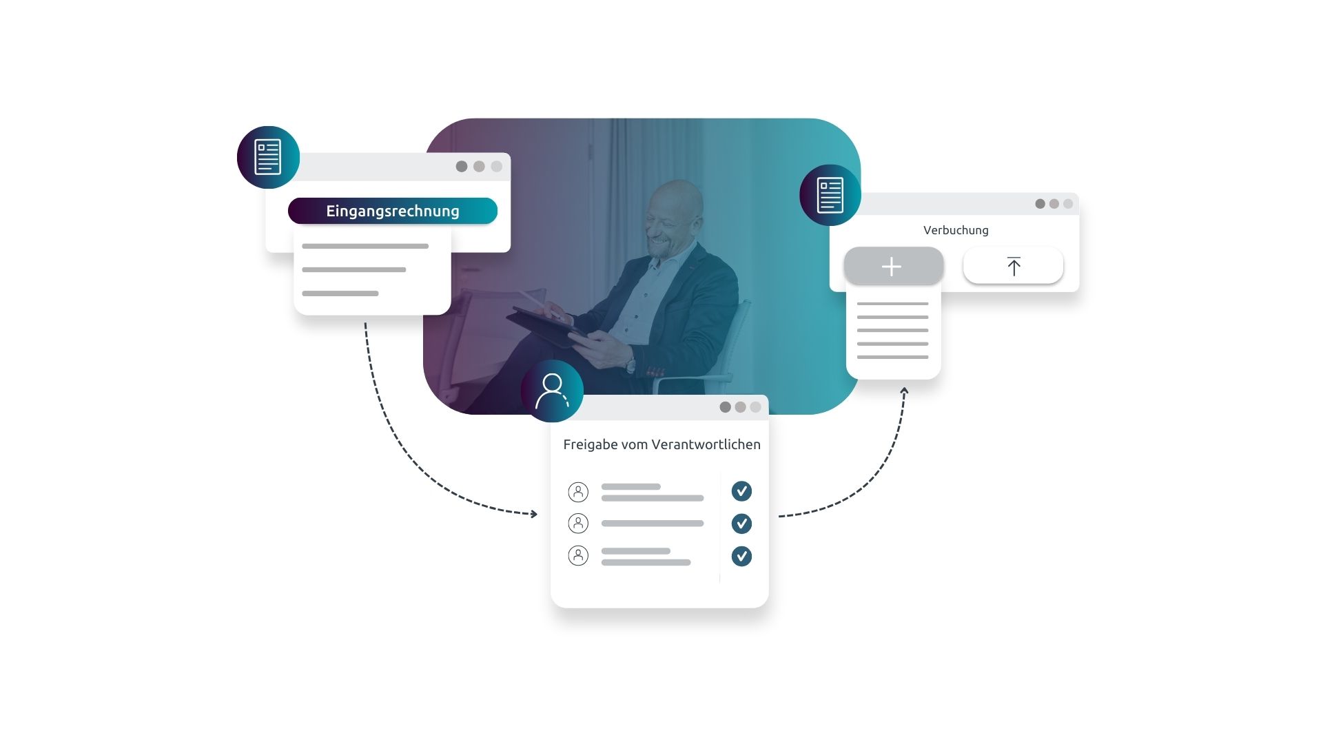 SAP DMS Digitale Geschäftprozesse