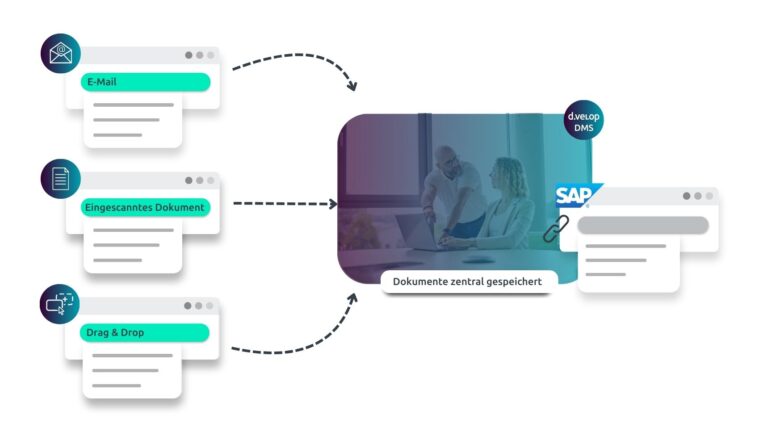 SAP DMS Funktion Dokumentenablage