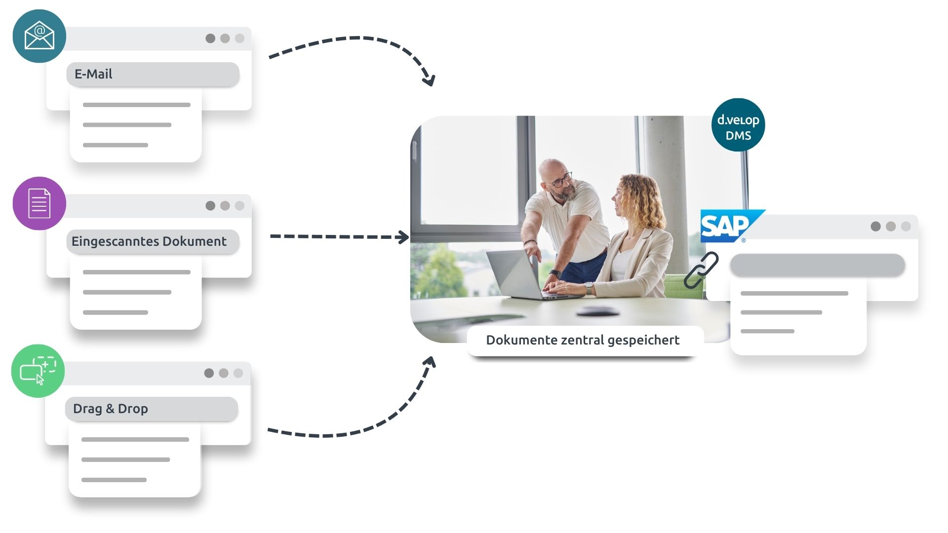 SAP DMS Funktion Dokumentenablage