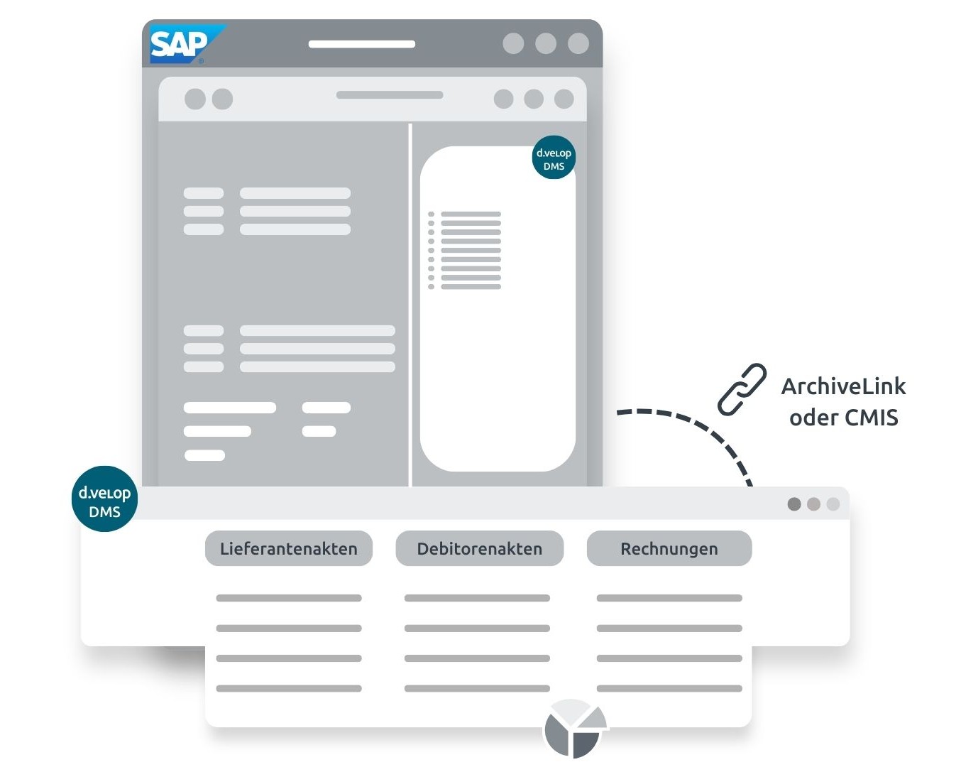 SAP DMS Funktion automatische Indexierung