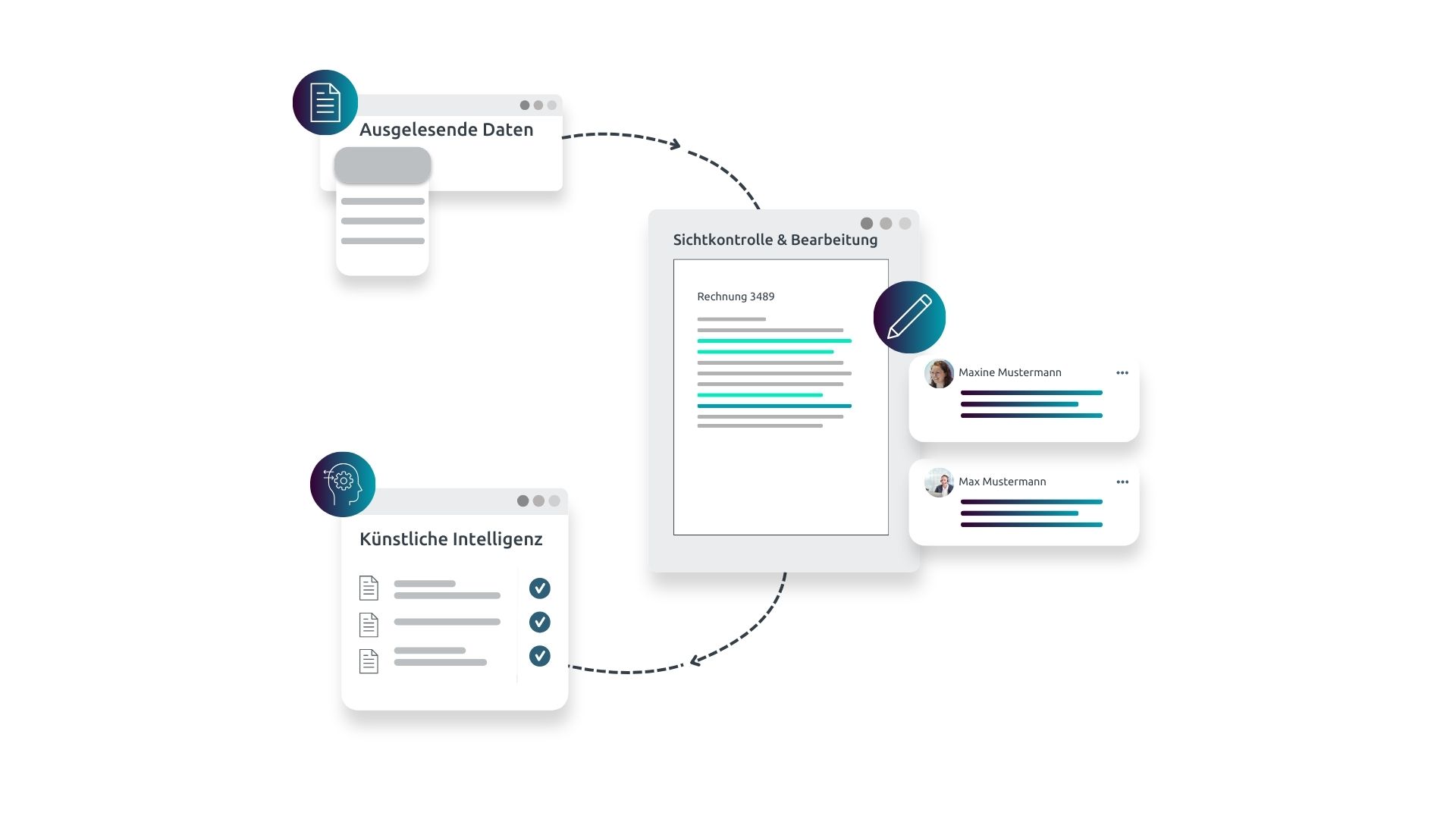 SAP Rechnungsworkflow Automatisierte Übergabe