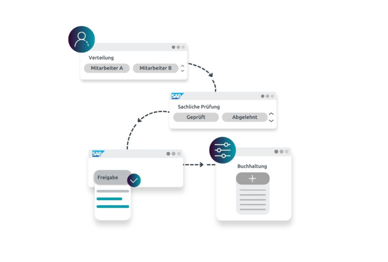 SAP Rechnungsworkflow Funktion Nahtlose Integration