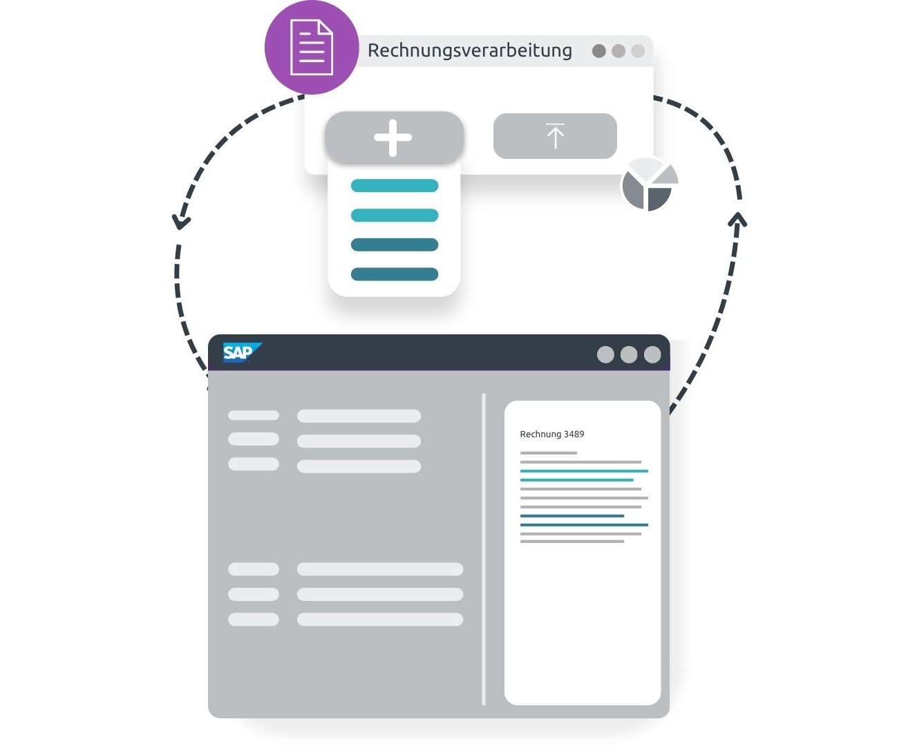 SAP Rechnungsworkflow Funktion revisionssichere Archivierung