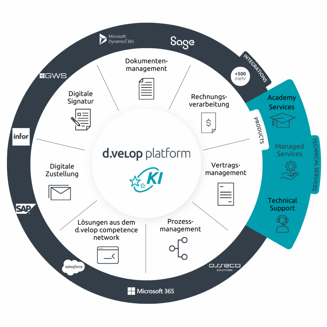 d.velop platform für die Digitalisierung in der Wohnungswirtschaft