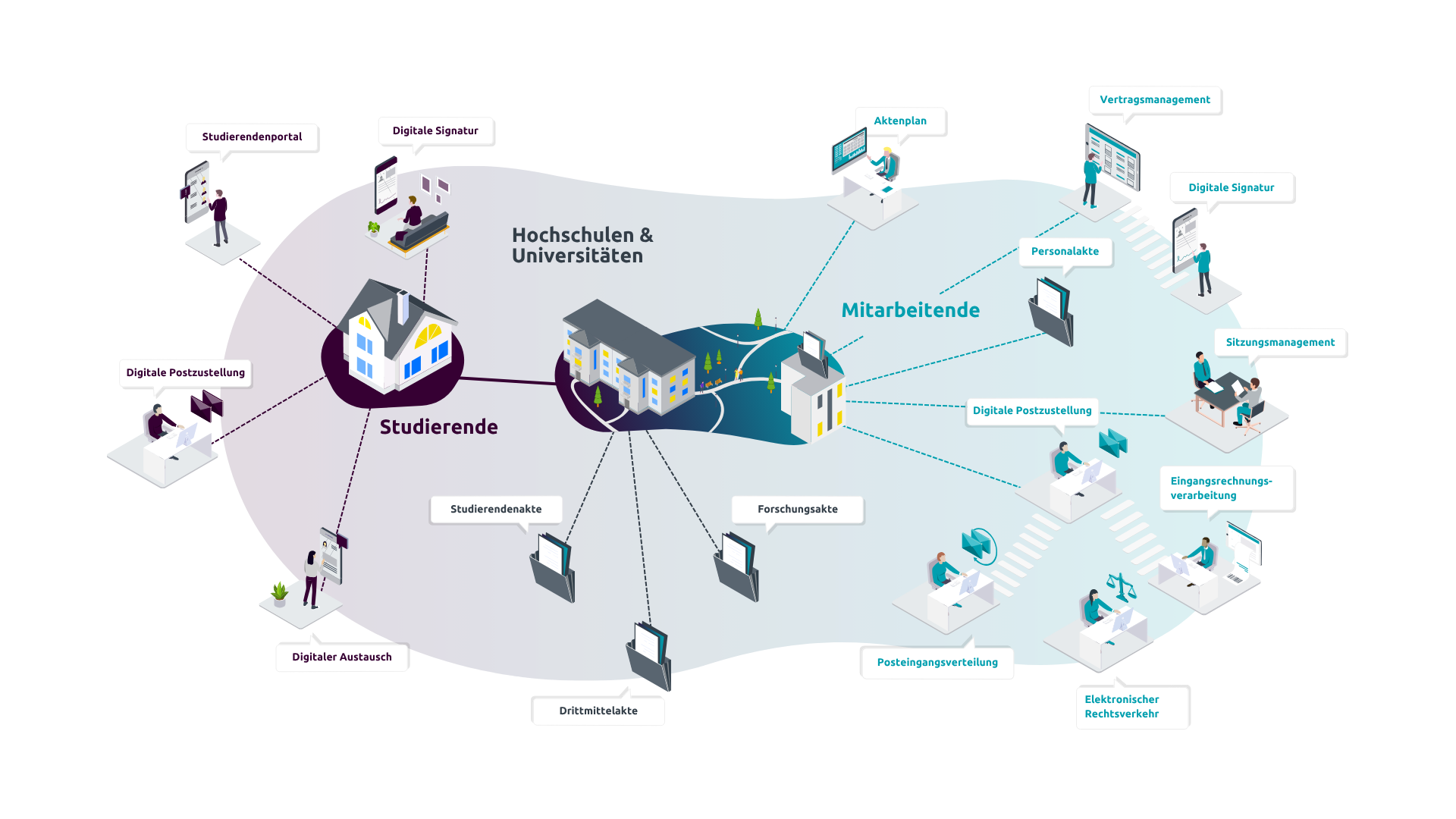 Digitaler Arbeitsplatz Hochschule oder Universität