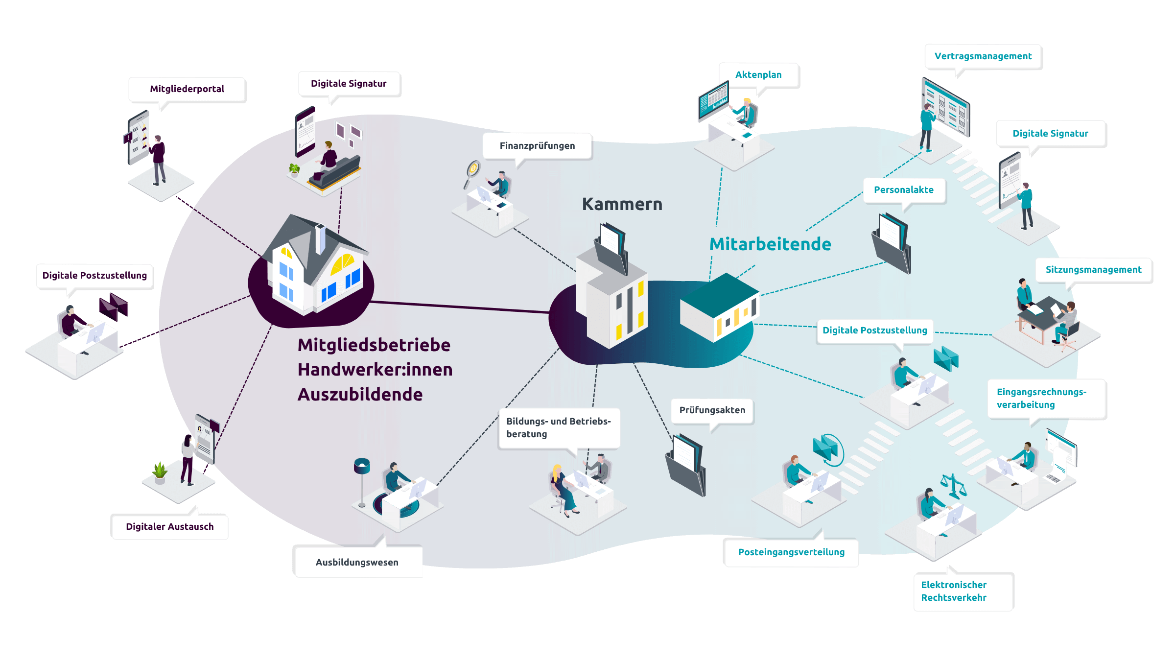Digitaler Arbeitsplatz in Kammern