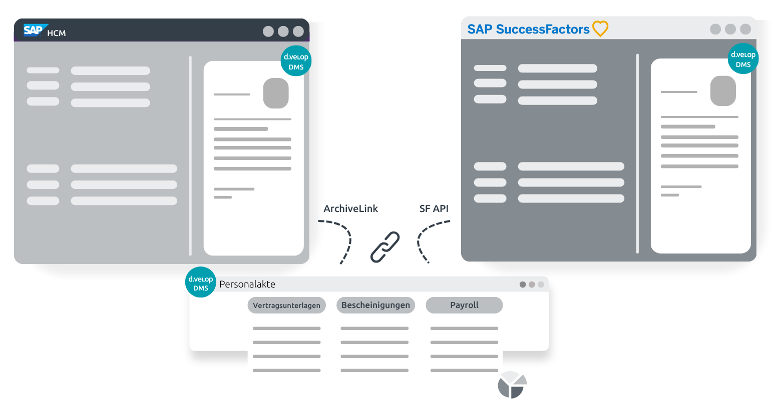 Digitale Personalakte SAP