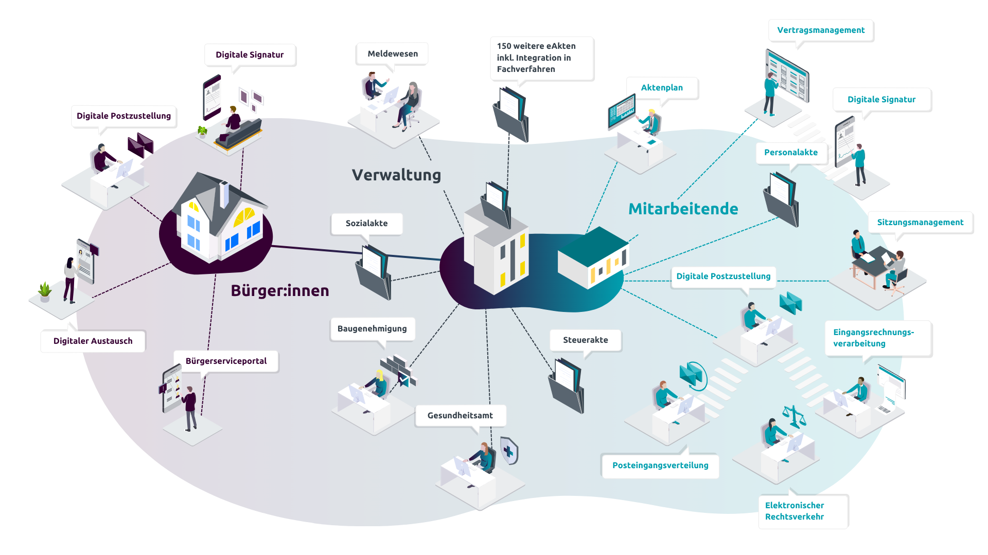 Digitaler Arbeitsplatz öffentliche Verwaltung