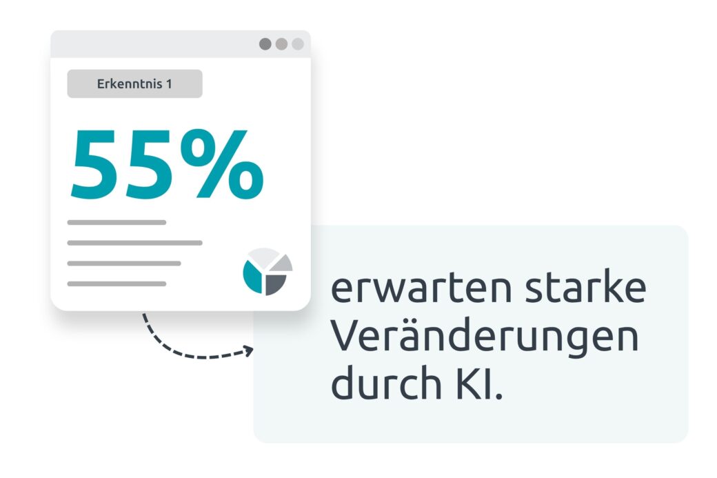 Grafik: 55% erwarten starke Veränderungen durch KI