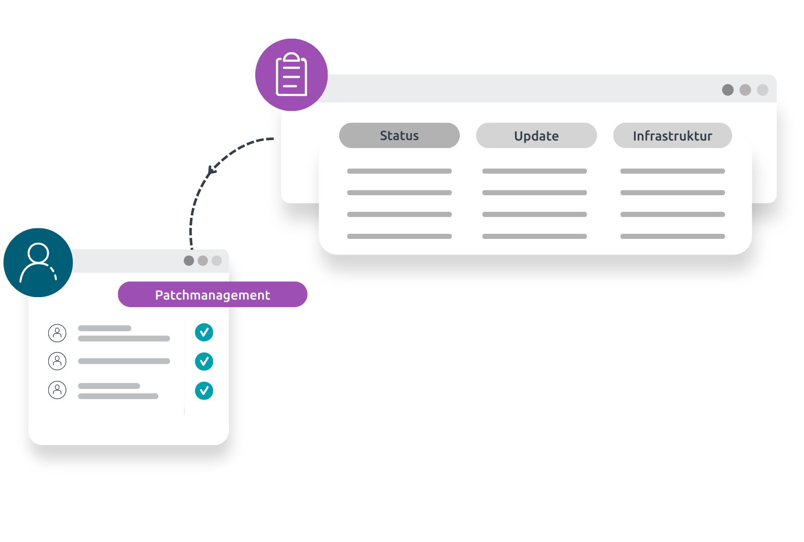 Grafik Support-Leistung: Patchmanagement und technische Updates