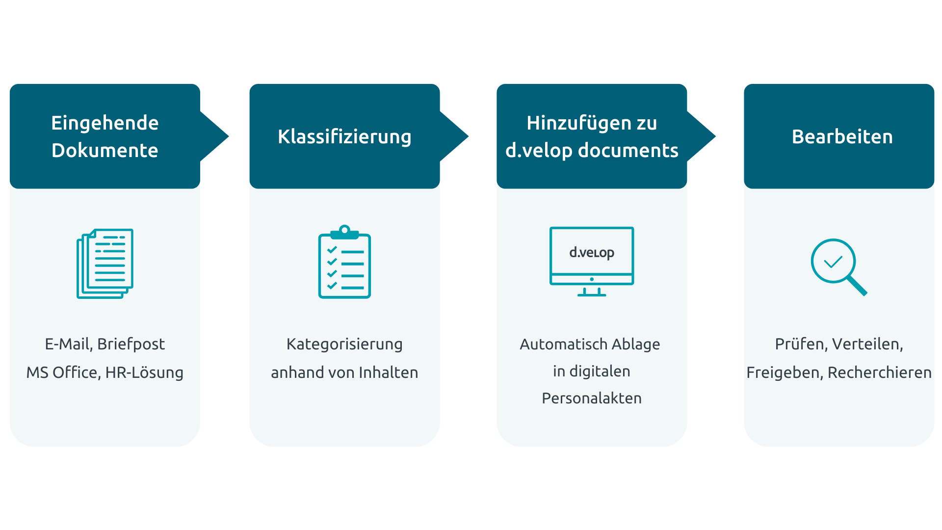 d.velop SharePoint Personalakte