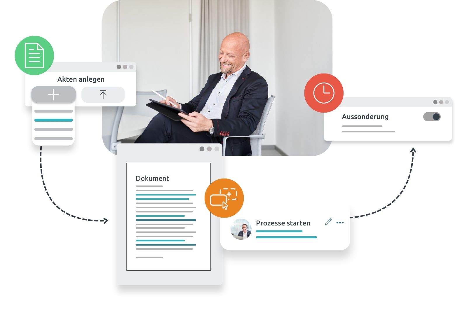 d.velop Aktenplan öffentliche Verwaltung - Lebenszyklus einer Akte
