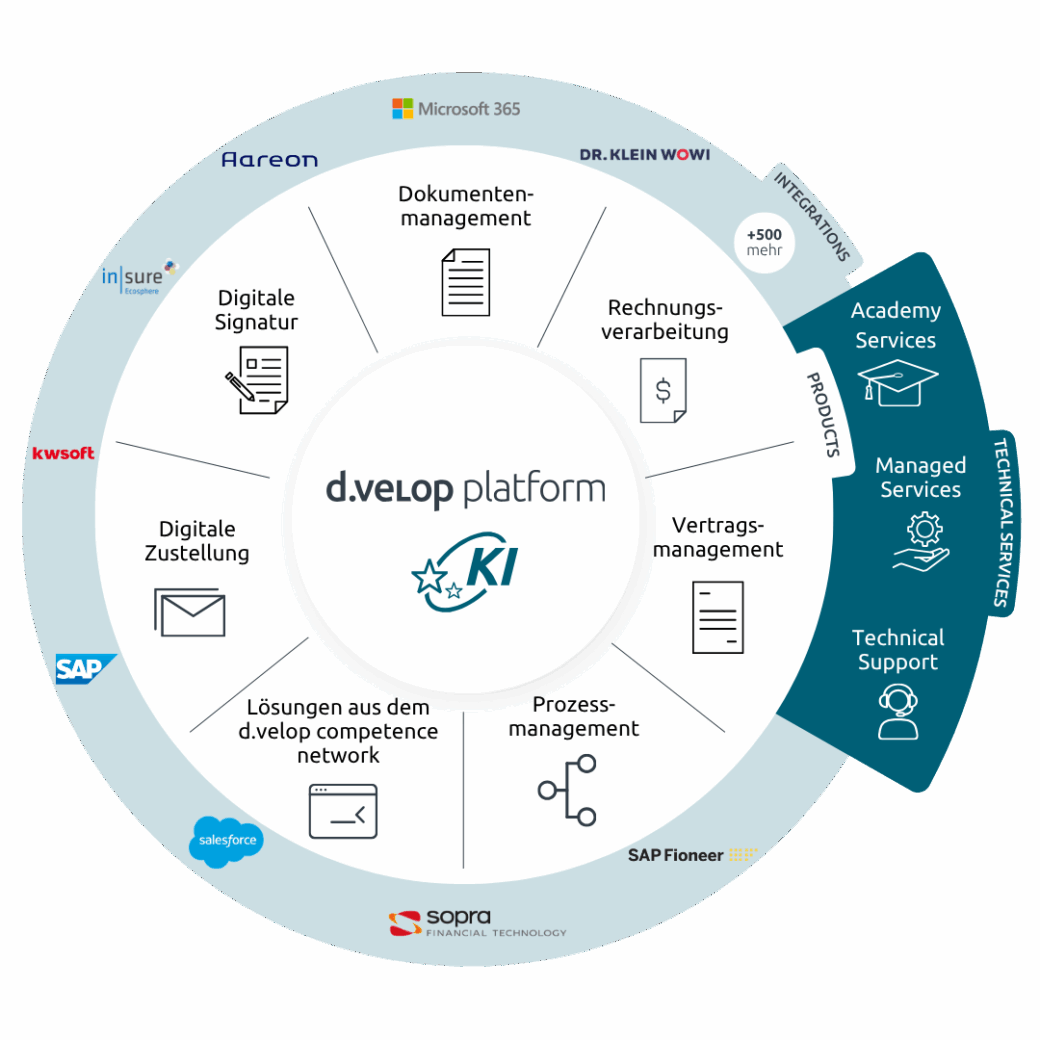d.velop platform digitalisierung wohnungswirtschaft