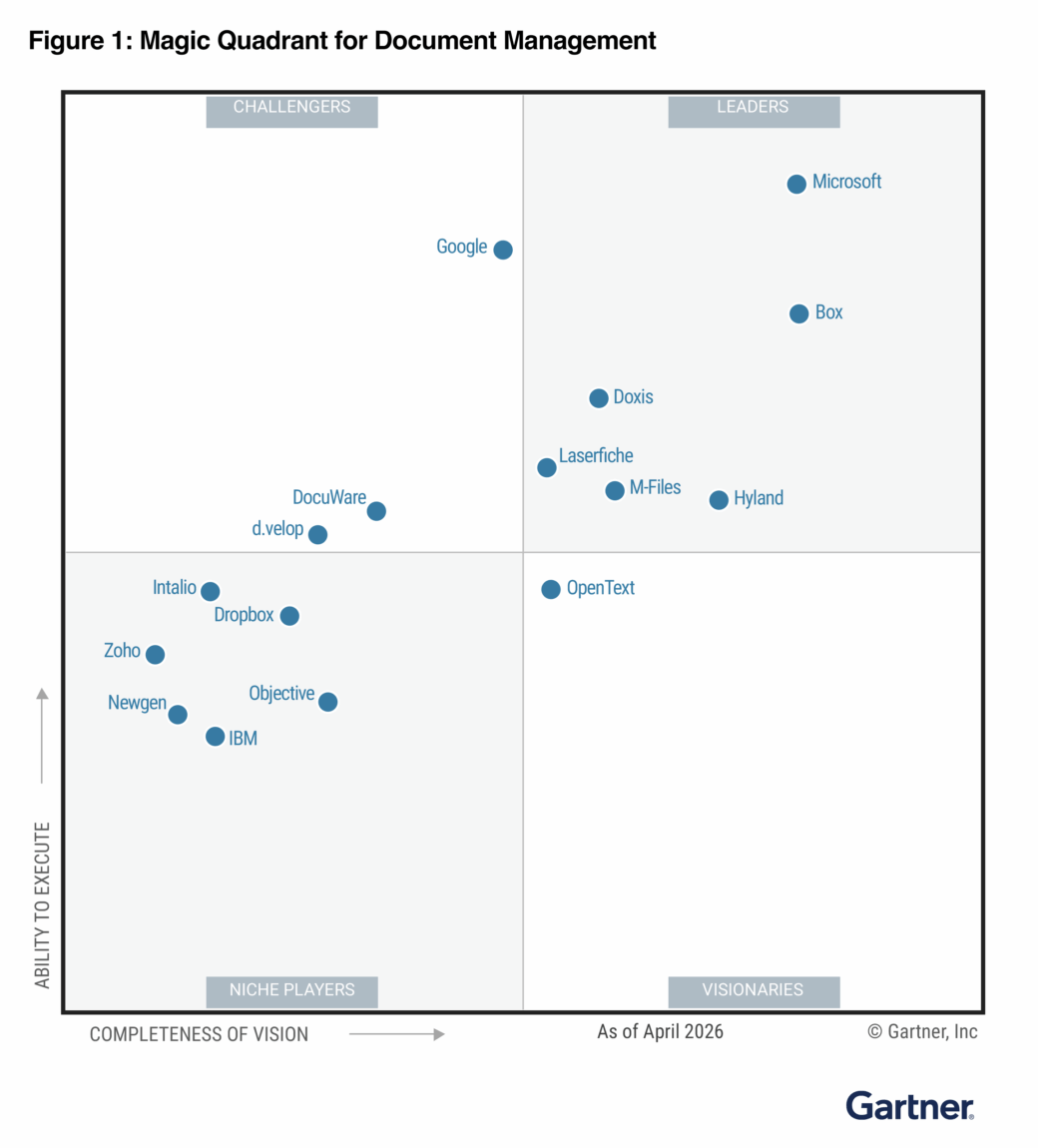 d.velop ist als “Challenger” im Gartner® Magic Quadrant™ for Document Management 2026 gelistet